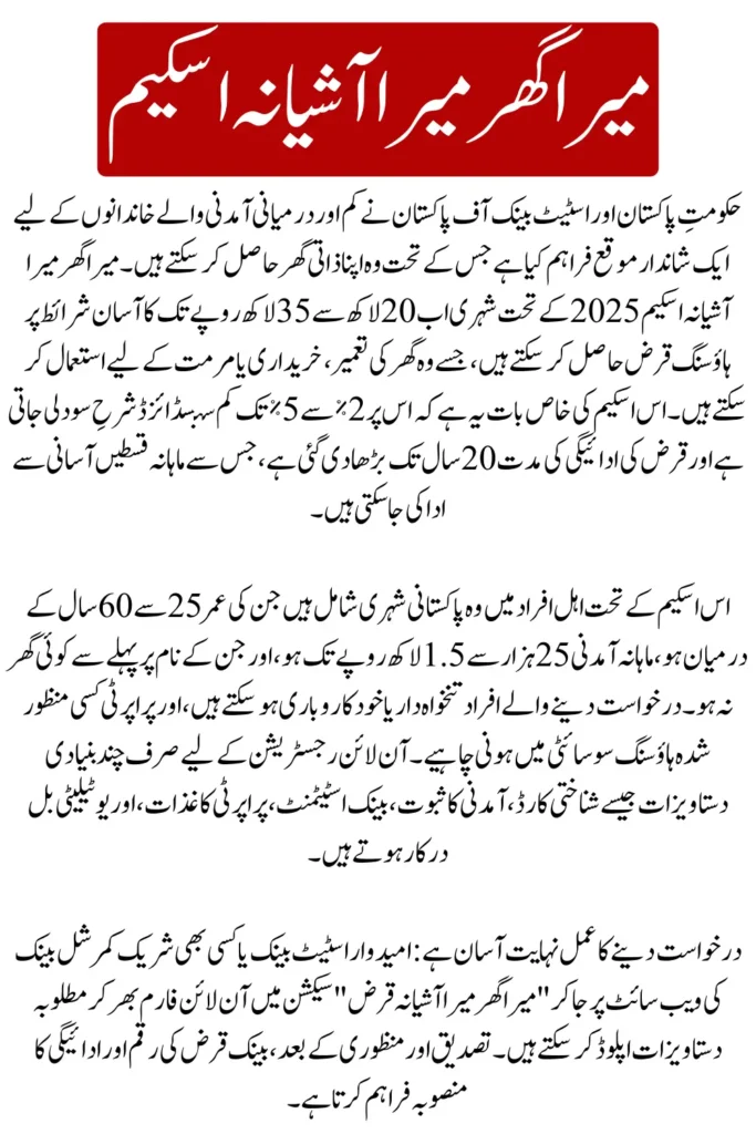 How To Apply For Mera Ghar Mera Ashiana Scheme 2025